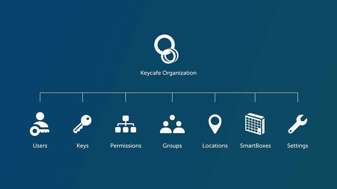 Introducing a New Permission Level: Organization Admins